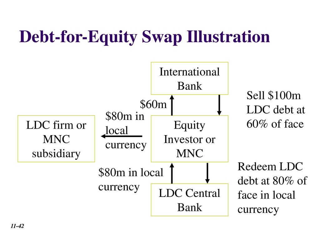 Debt equity swap investopedia forex steve peasley investing in the stock